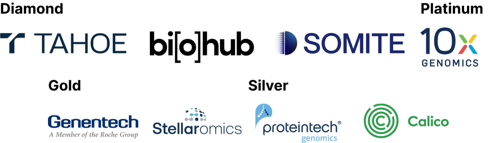 Sponsors and travel awards