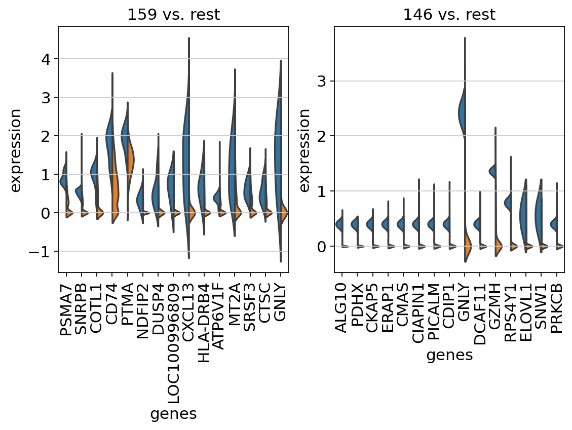 Analysis of 3k T cells from cancer — scirpy documentation