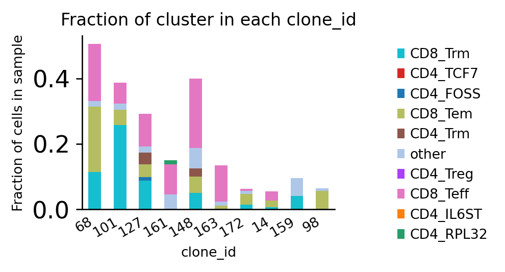 Analysis of 3k T cells from cancer — scirpy documentation